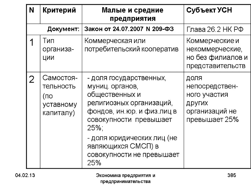 04.02.13 Экономика предприятия и предпринимательства 385 04.02.13 Экономика предприятия и предпринимательства 385